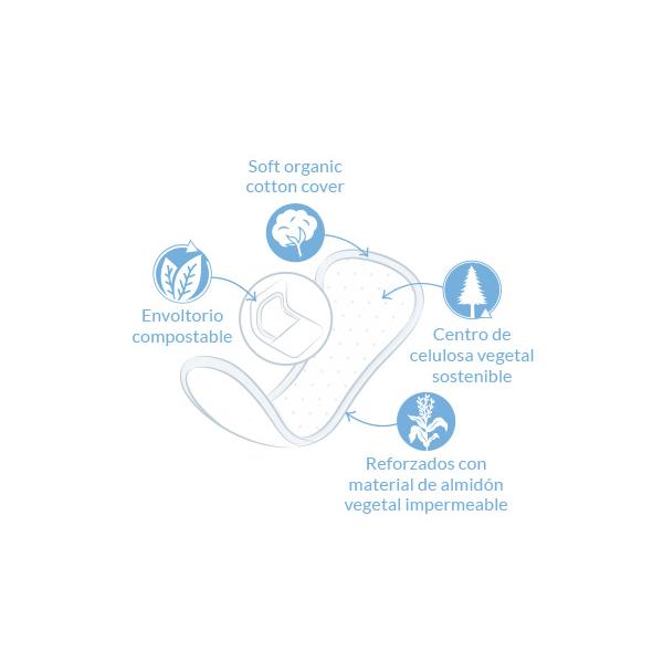 Protège-slips longs (en sachet individuel) bio Natracare 16 unités