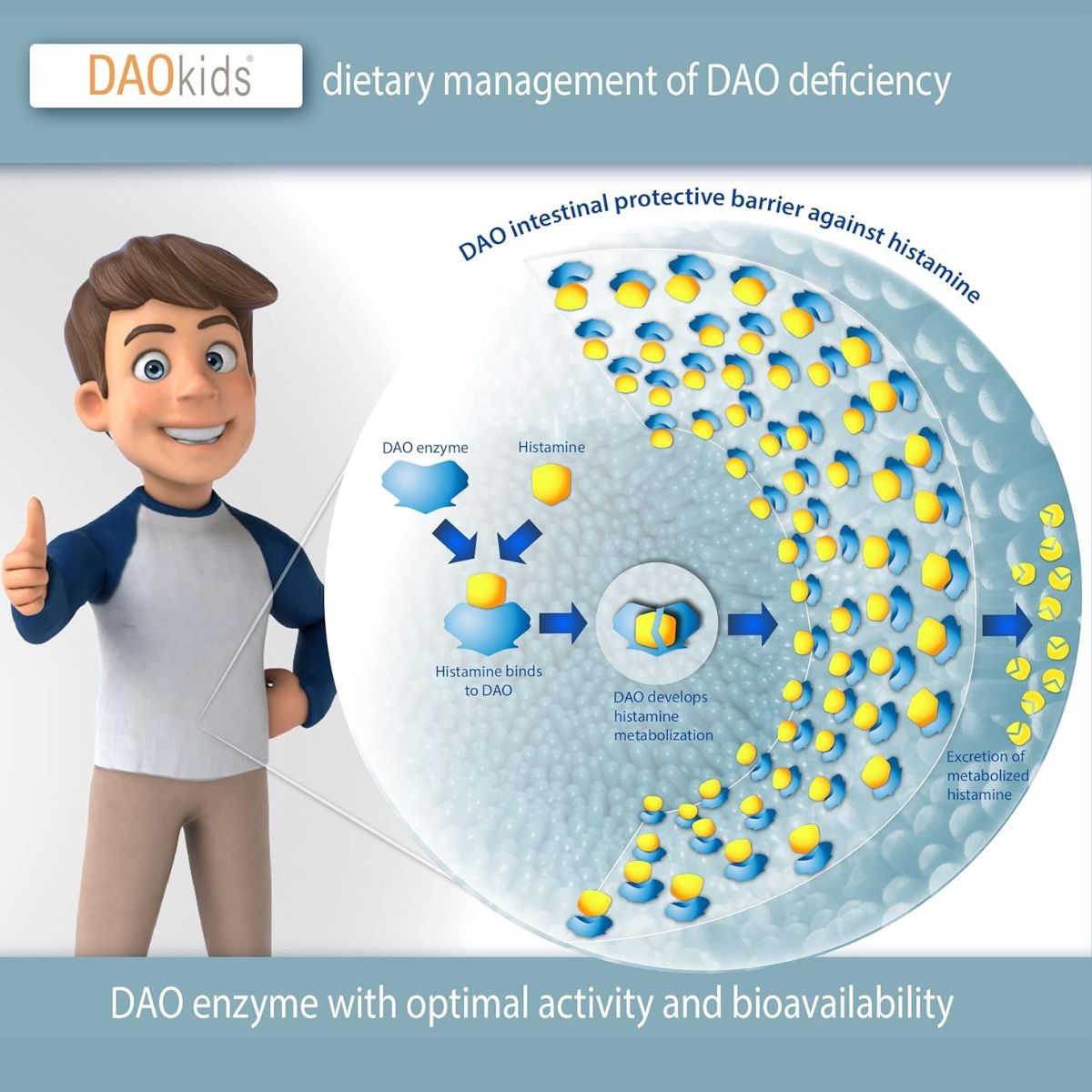 DAOkids® 60 magsura tabletter