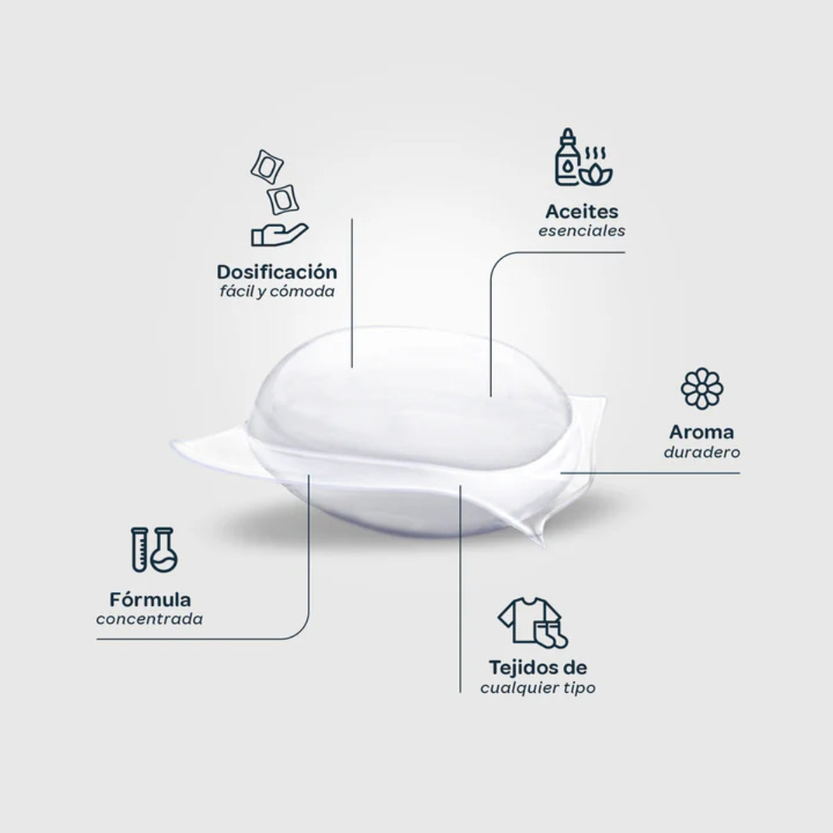 Perfumador Ropa Flopp 1 estuche x 92 cápsulas