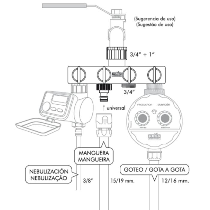 Derivazione 4 uscite indipendenti PVC Aqua Control