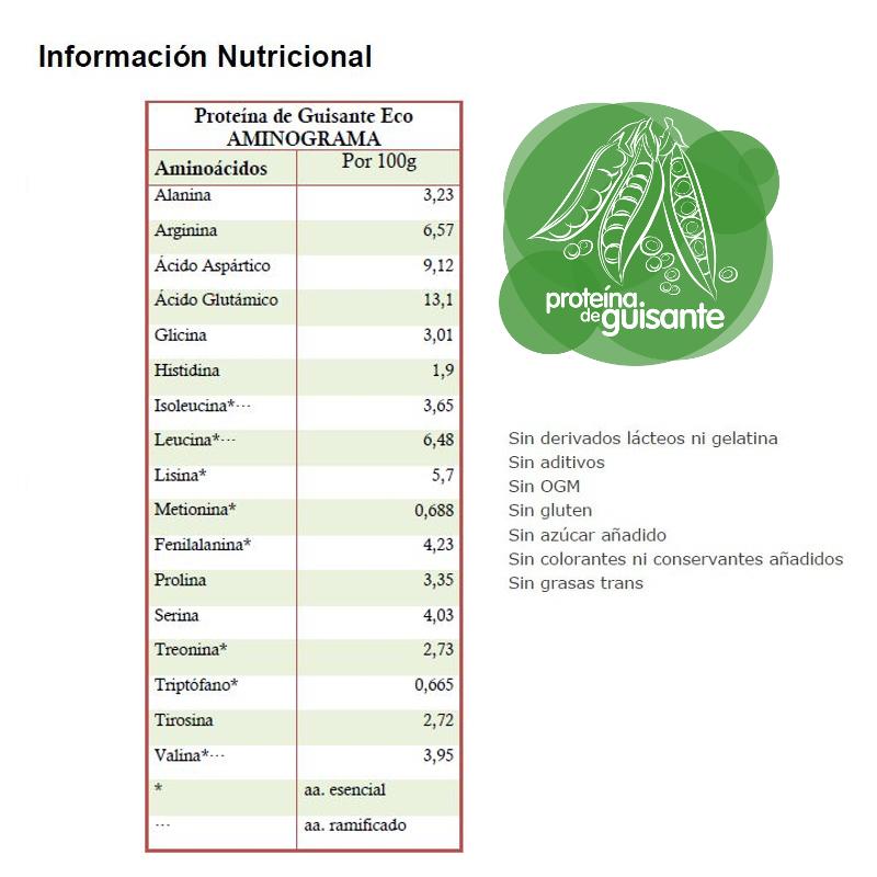 Pakiet 2x białko grochu ECO, Energy Feelings, 1 kg