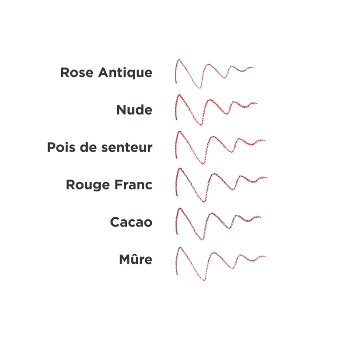 Konturówka do ust Mauve, Avril, 1 g