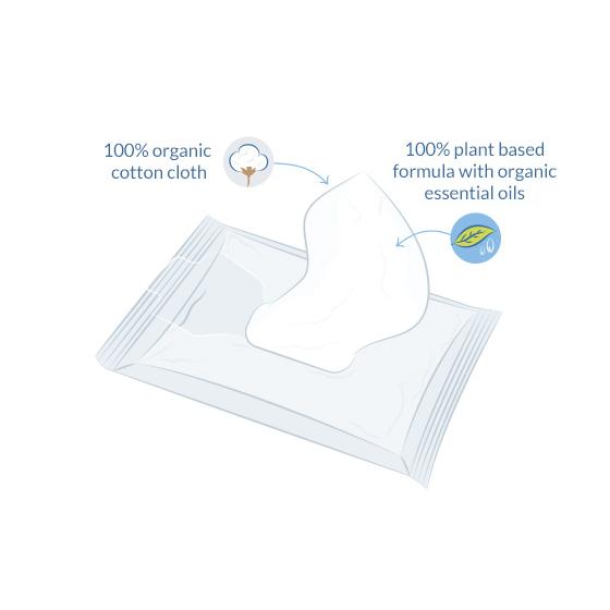 Intim-Feuchttücher im Spender Natracare 12 Stück