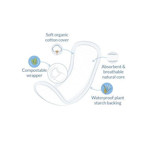 Super plus maandverband zonder vleugels bio Natracare 12 stuks