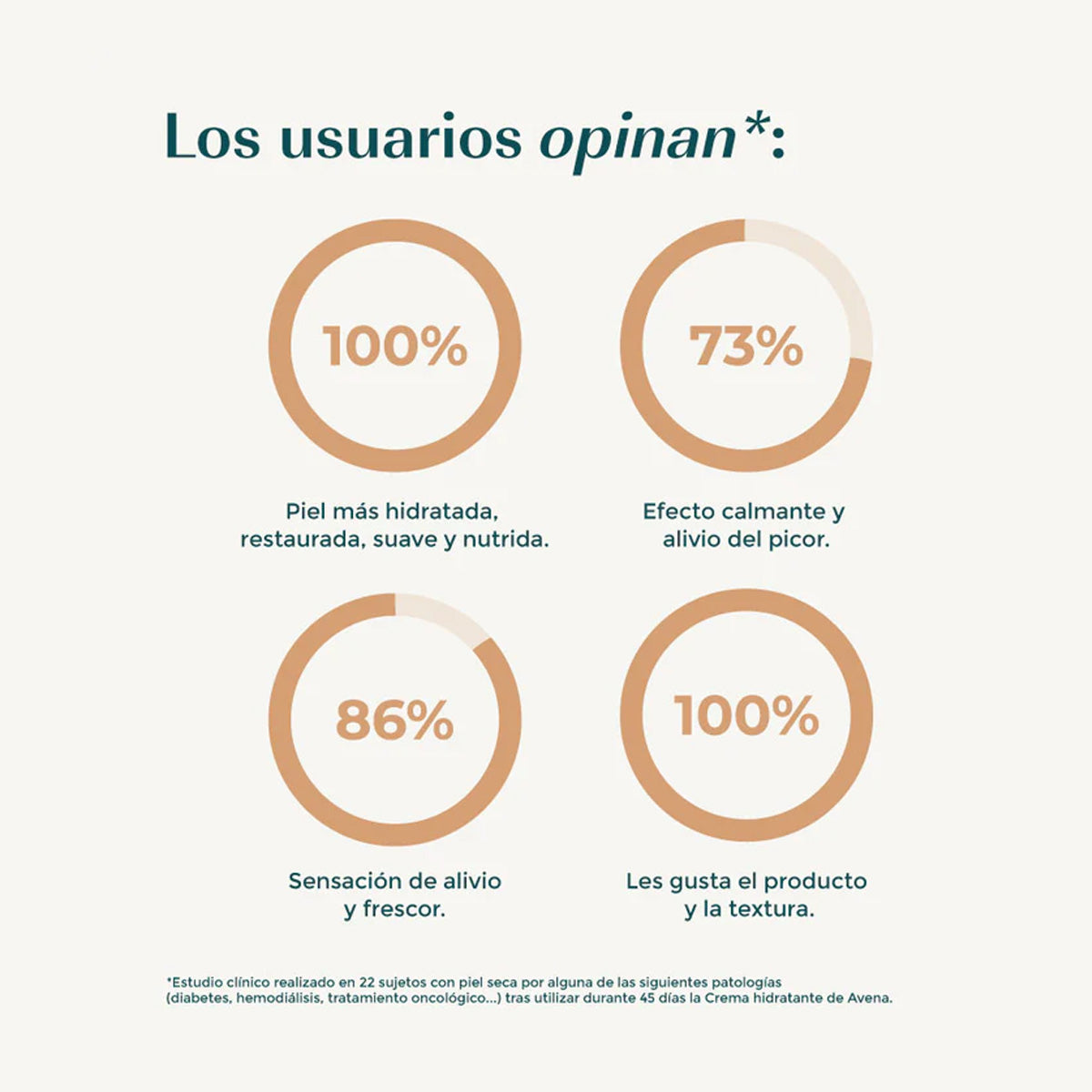 Green Cornerss Care Oat Moisturising Cream 280 ml