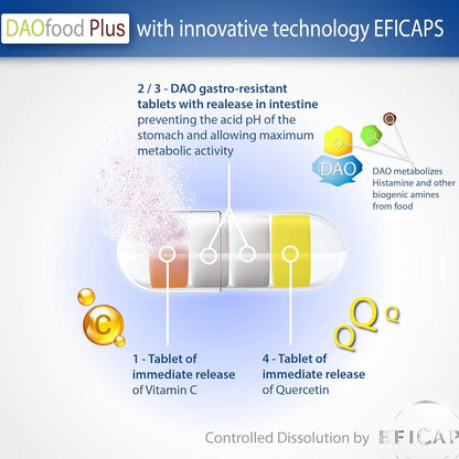 DAOfood® Plus 60 Kapseln mit magensaftresistenten Tabletten