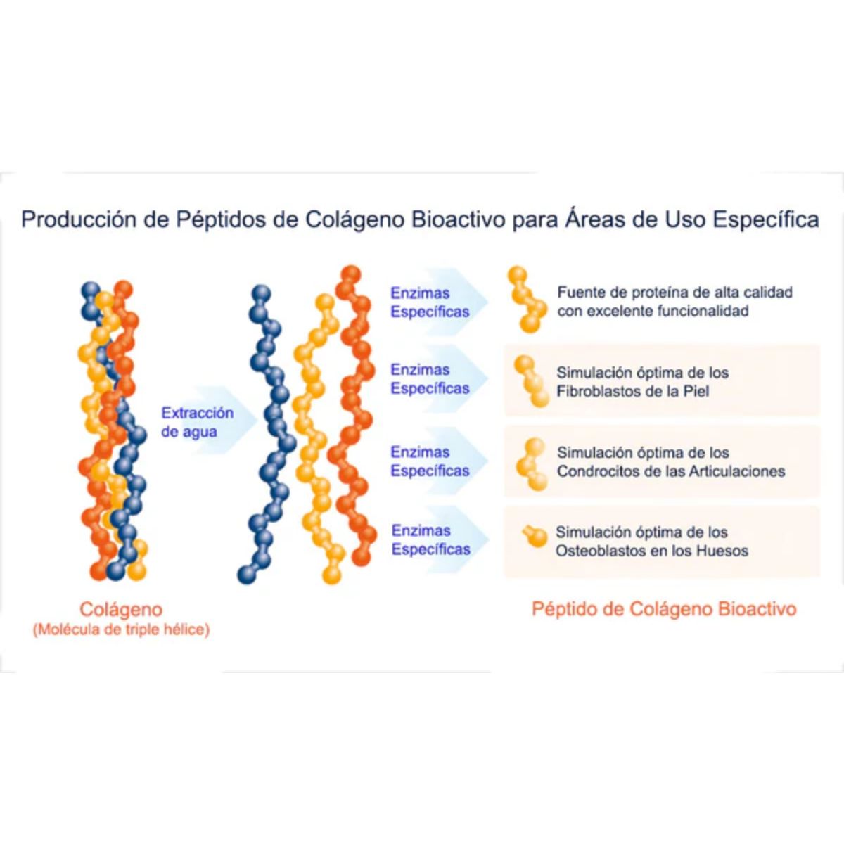 Pura Agilidad Colágeno hidrolizado para perros y gatos 225 g
