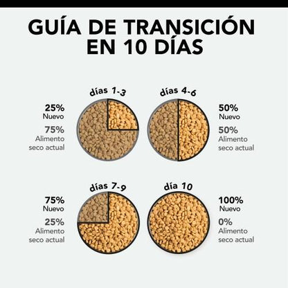 PRO PLAN Chat stérilisé OPTIRENAL Saumon 1,5 kg 1,5 kg