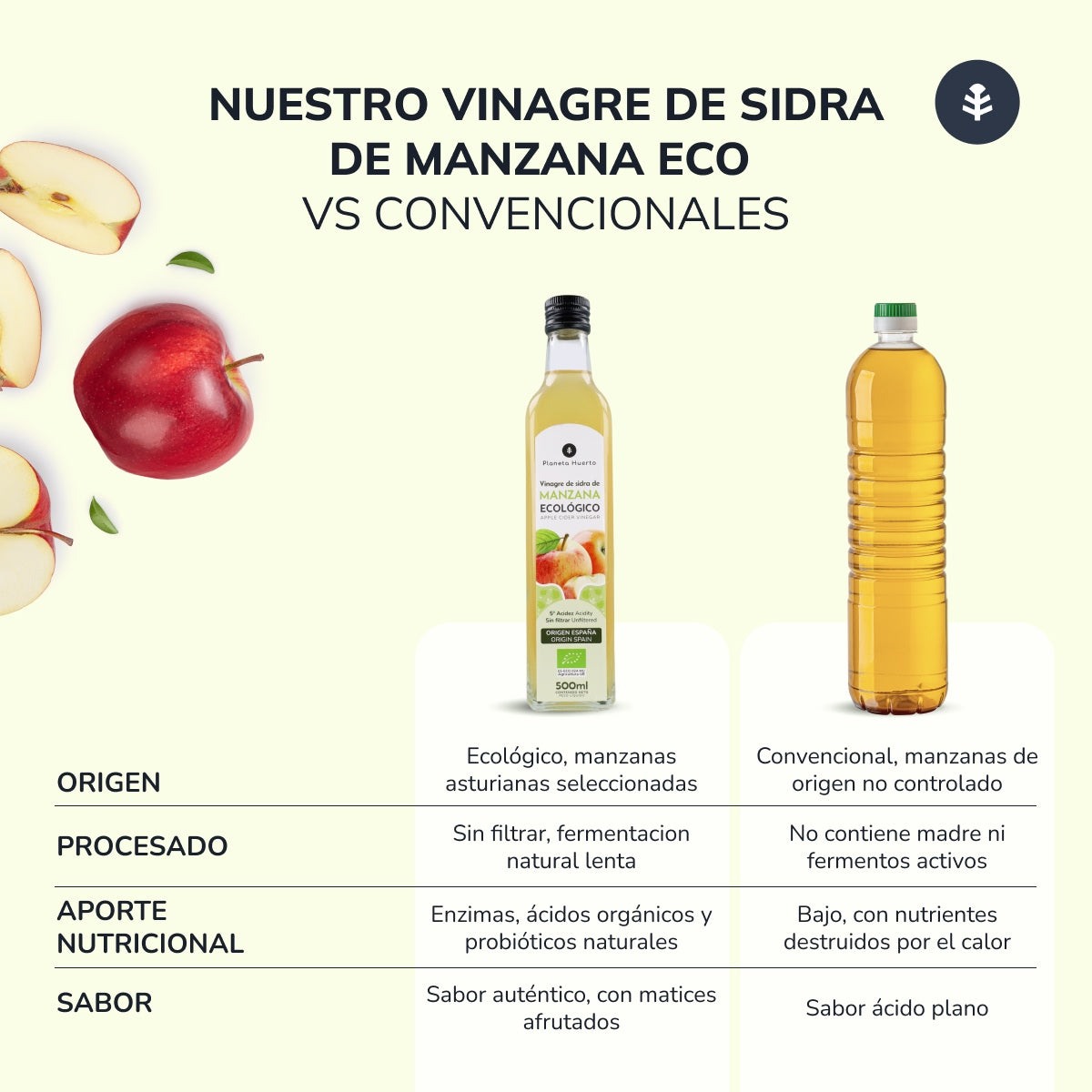 Pakket 3x ongefilterde appelazijn ECO Planeta Huerto 500 ml