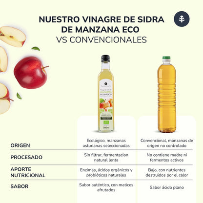 Pakket 3x ongefilterde appelazijn ECO Planeta Huerto 500 ml
