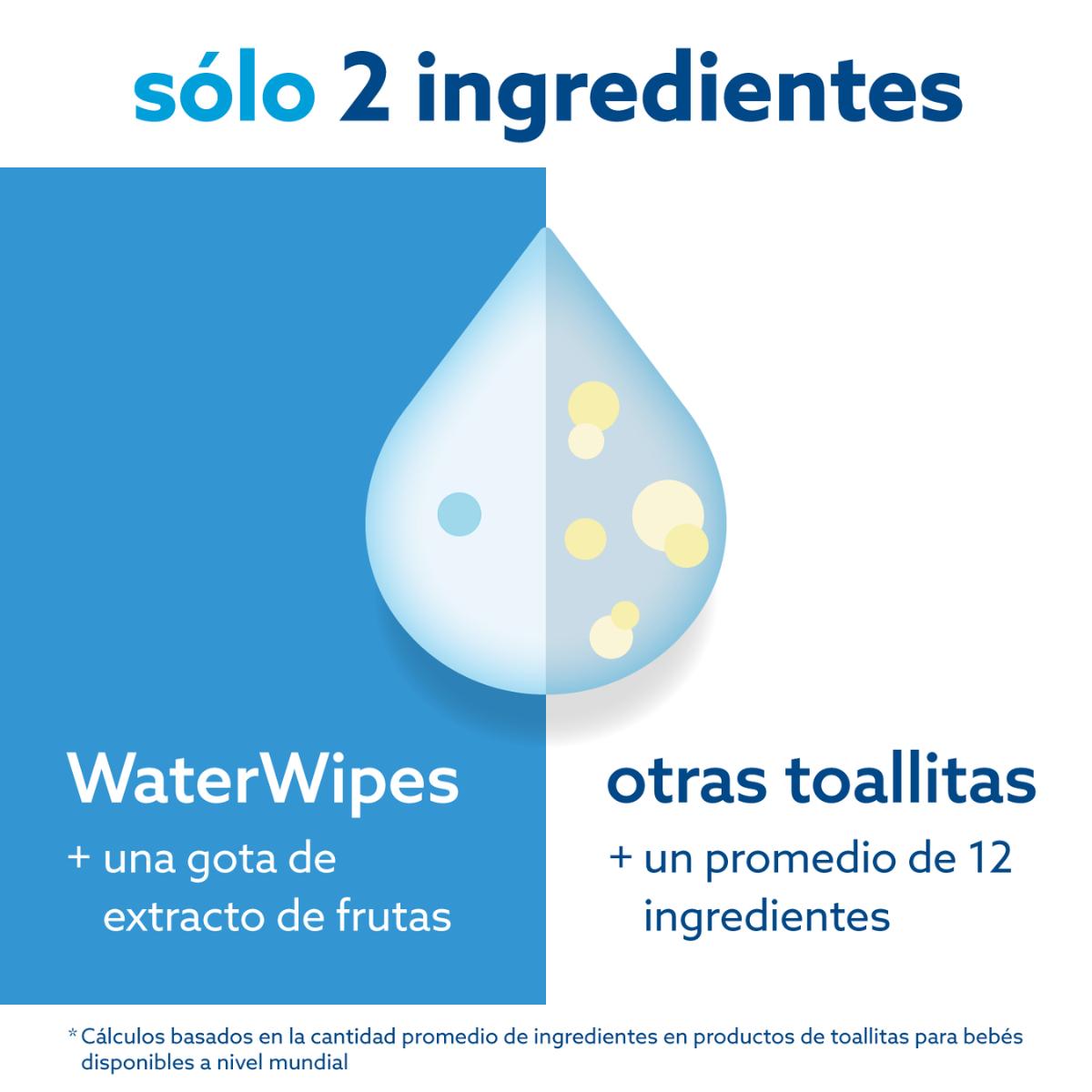 Confezione WaterWipes BIO Salviette per neonati 720 pezzi