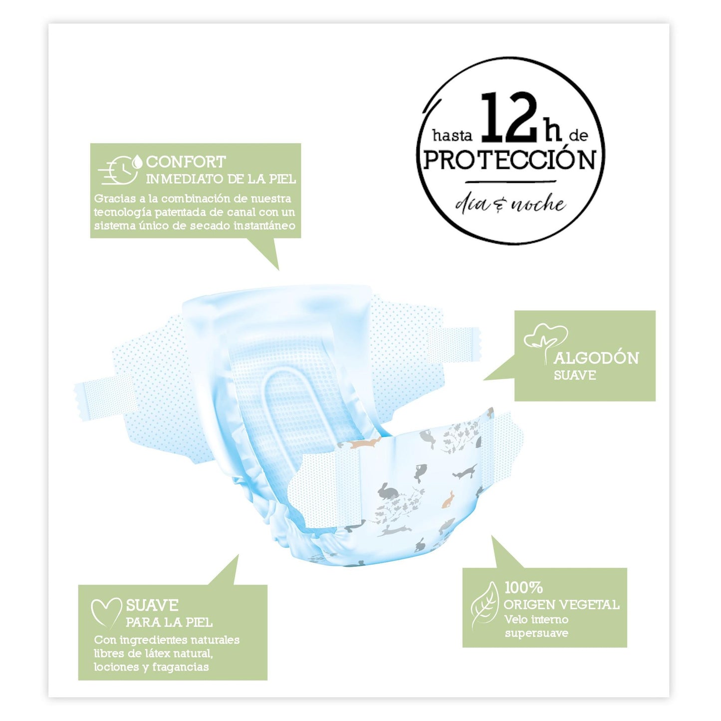 Pack économique de couches T2 (3-6 kg) Moltex Pure & Nature, 144 unités