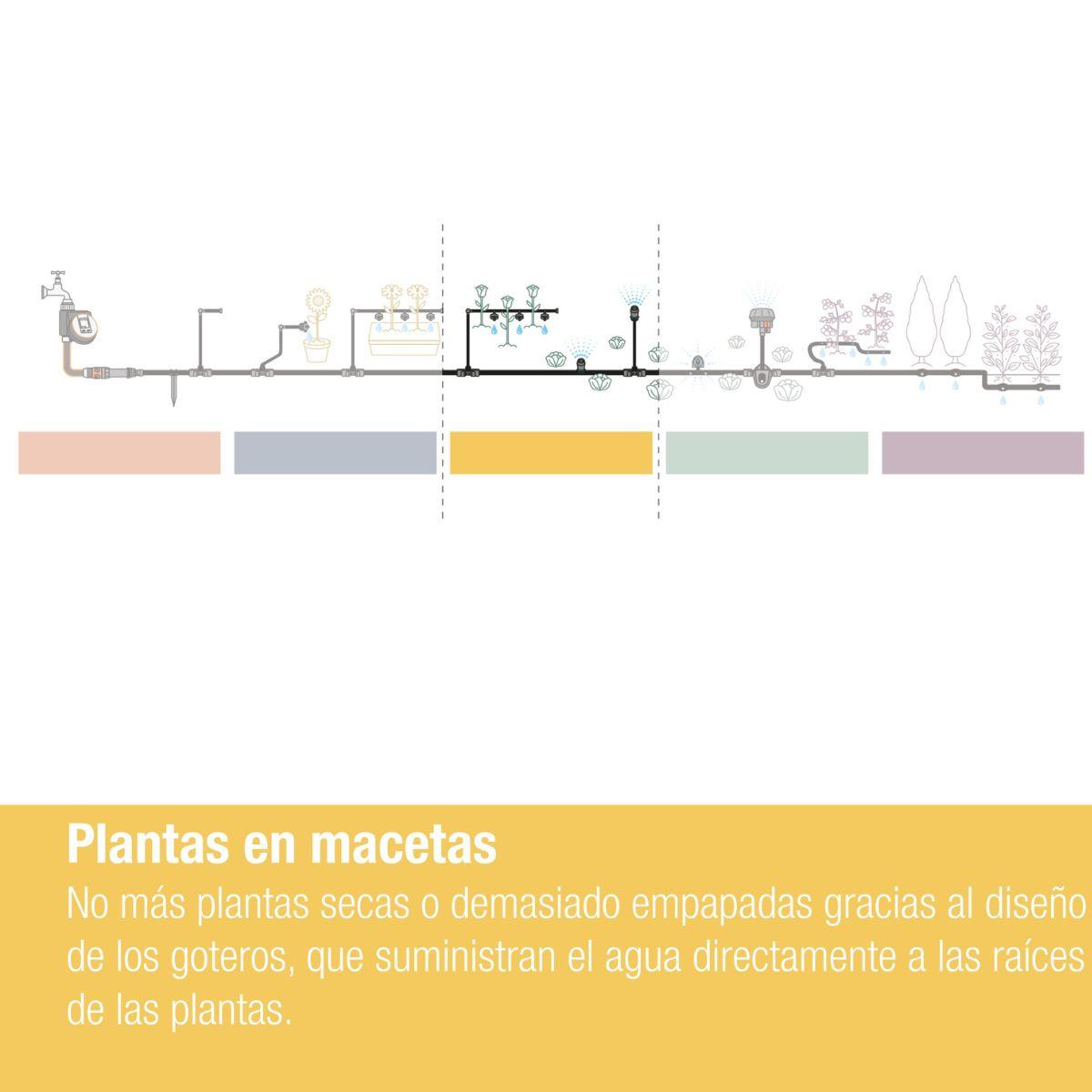 Goutteur 2 l/h auto-compensateur x15 Microdripsystem Gardena