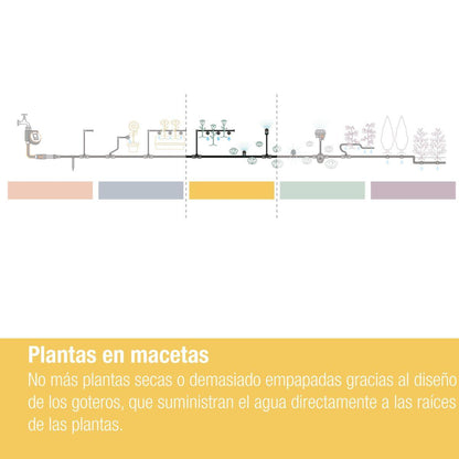 Goutteur 2 l/h auto-compensateur x15 Microdripsystem Gardena