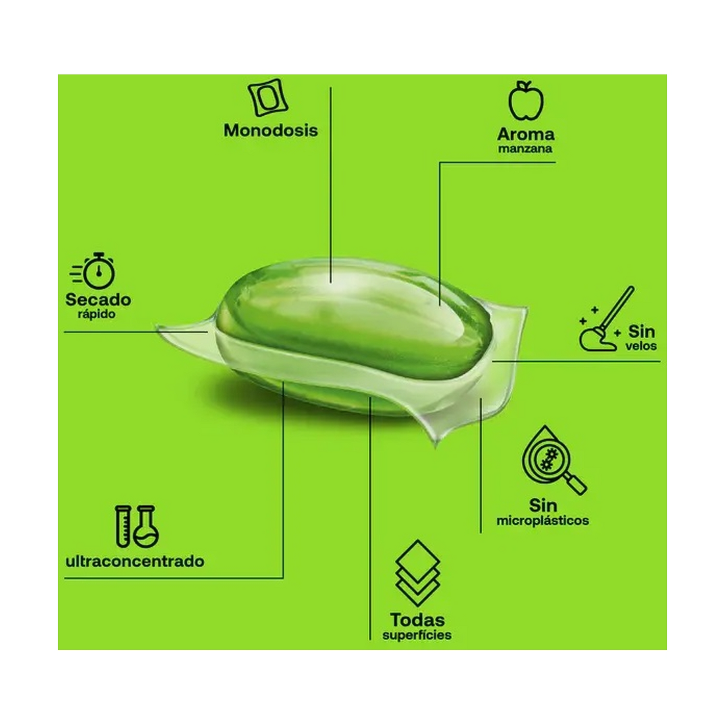 Lot de 2 x Nettoyants universels pour sols ECO Flopp (20 capsules chacun)