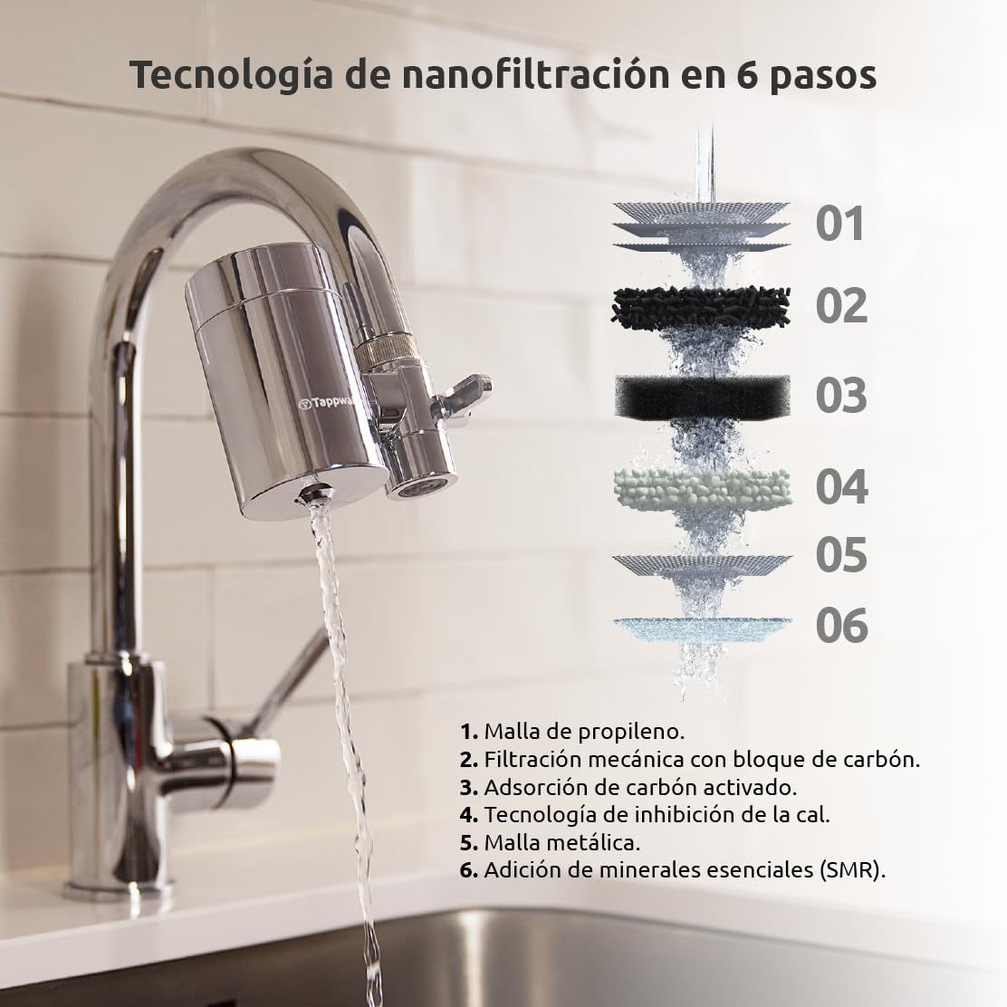 Zestaw 2 x wkłady do filtra EcoPro Chrome SMR Tappwater