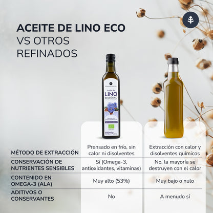 Aceite de Lino prensado en frío  ECO Planeta Huerto 500 ml