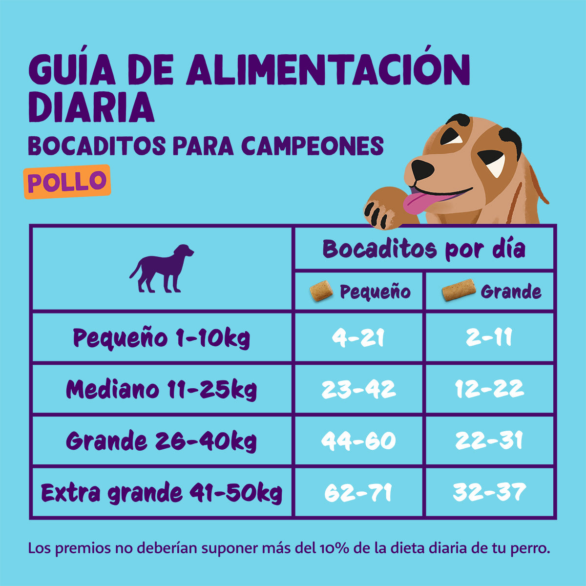 Bocconcini di pollo Edgard & Cooper 50 g