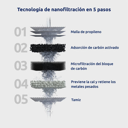 Filtr do kranu EcoPro Chrome Compact Tappwater