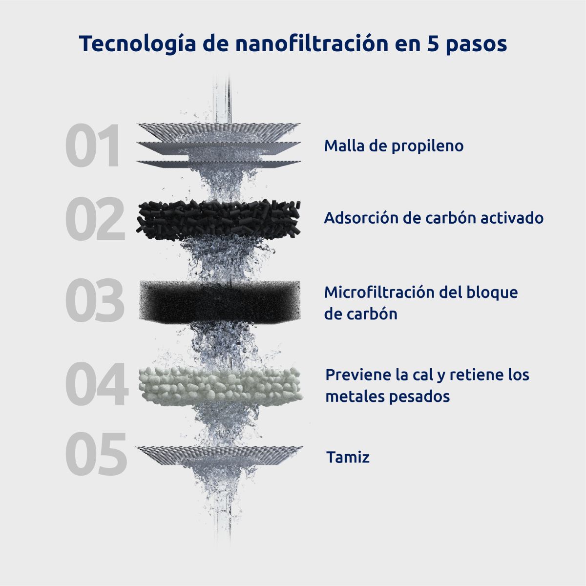 6 x EcoPro Compact Tappwater filterpatronen