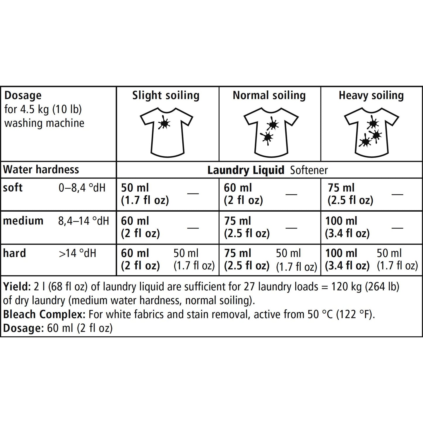 Sonett Lavendel Flüssigwaschmittel 2 L