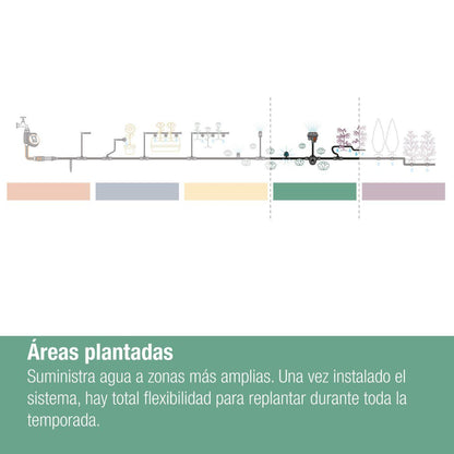 Endsprinkler Micro Strip x5 Microdripsystem Gardena
