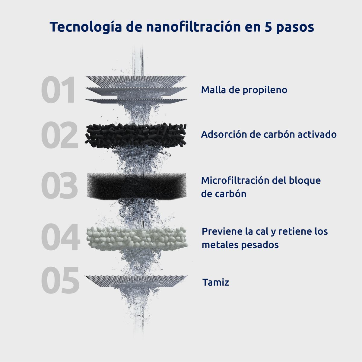 Confezione da 2 cartucce per filtro EcoPro Tappwater