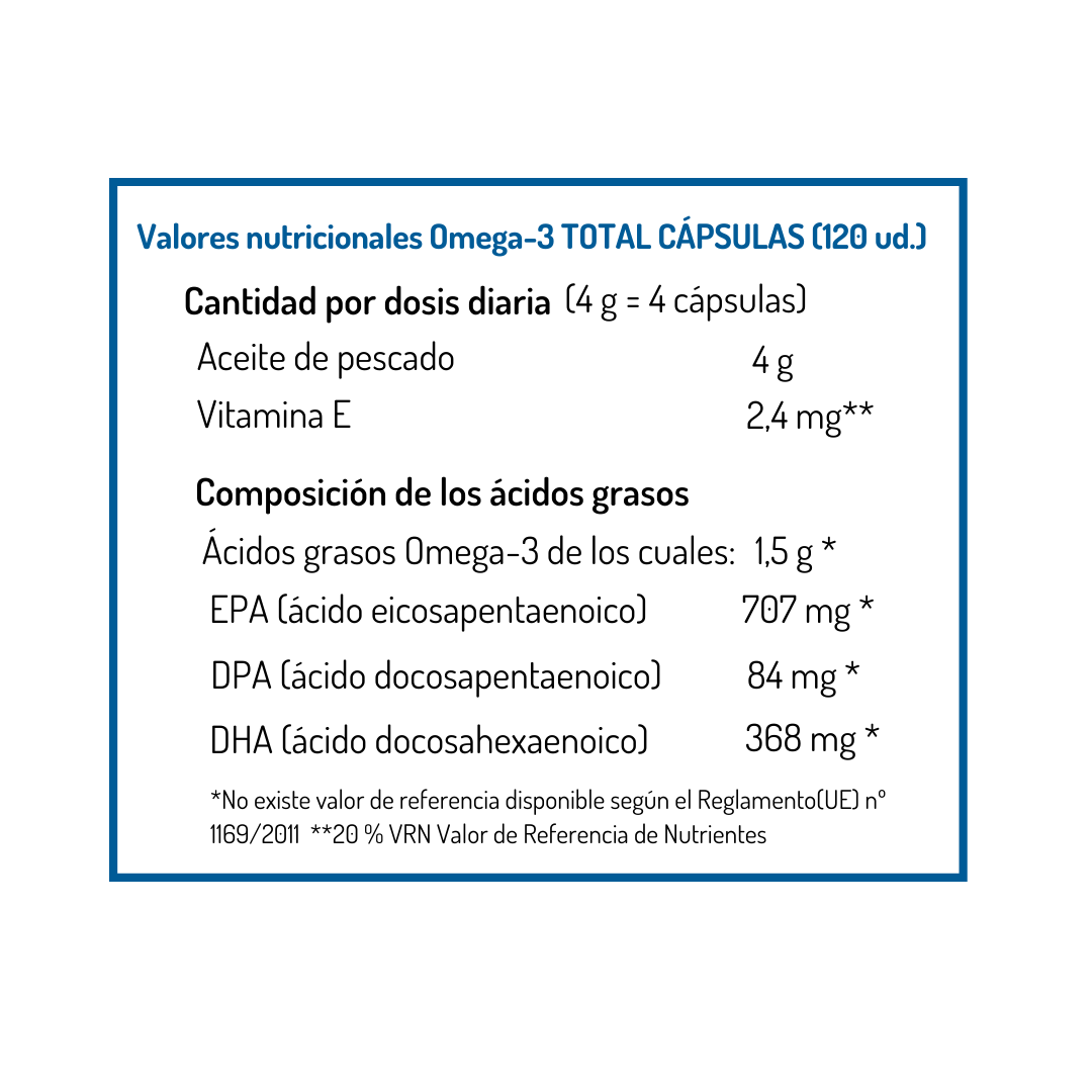 Omega-3 kapsułki Total NORSAN 120 kapsułek