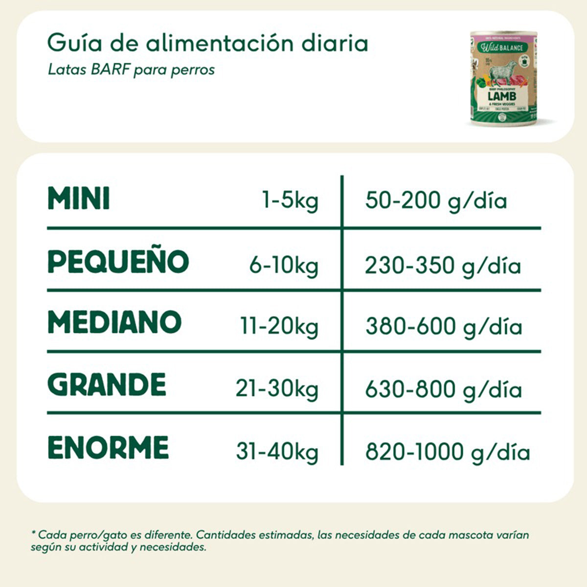 Compleet BARF-menu met lamsvlees voor honden, Wild Balance, 400 g