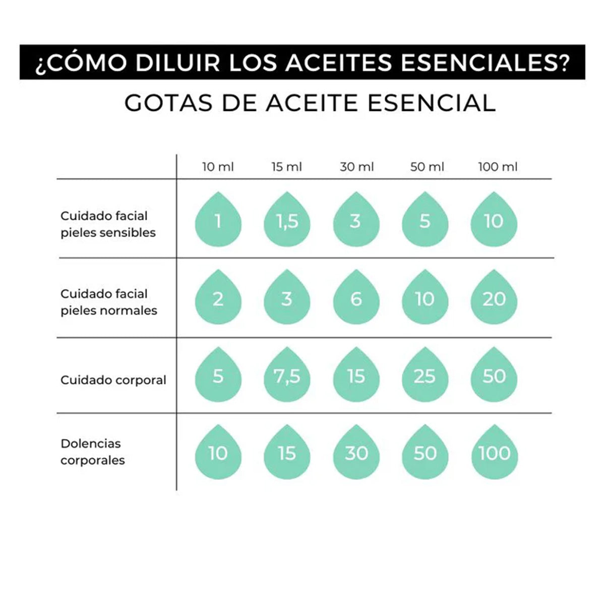 Eterisk olja piparmynta 100 % ren Arganour 15 ml