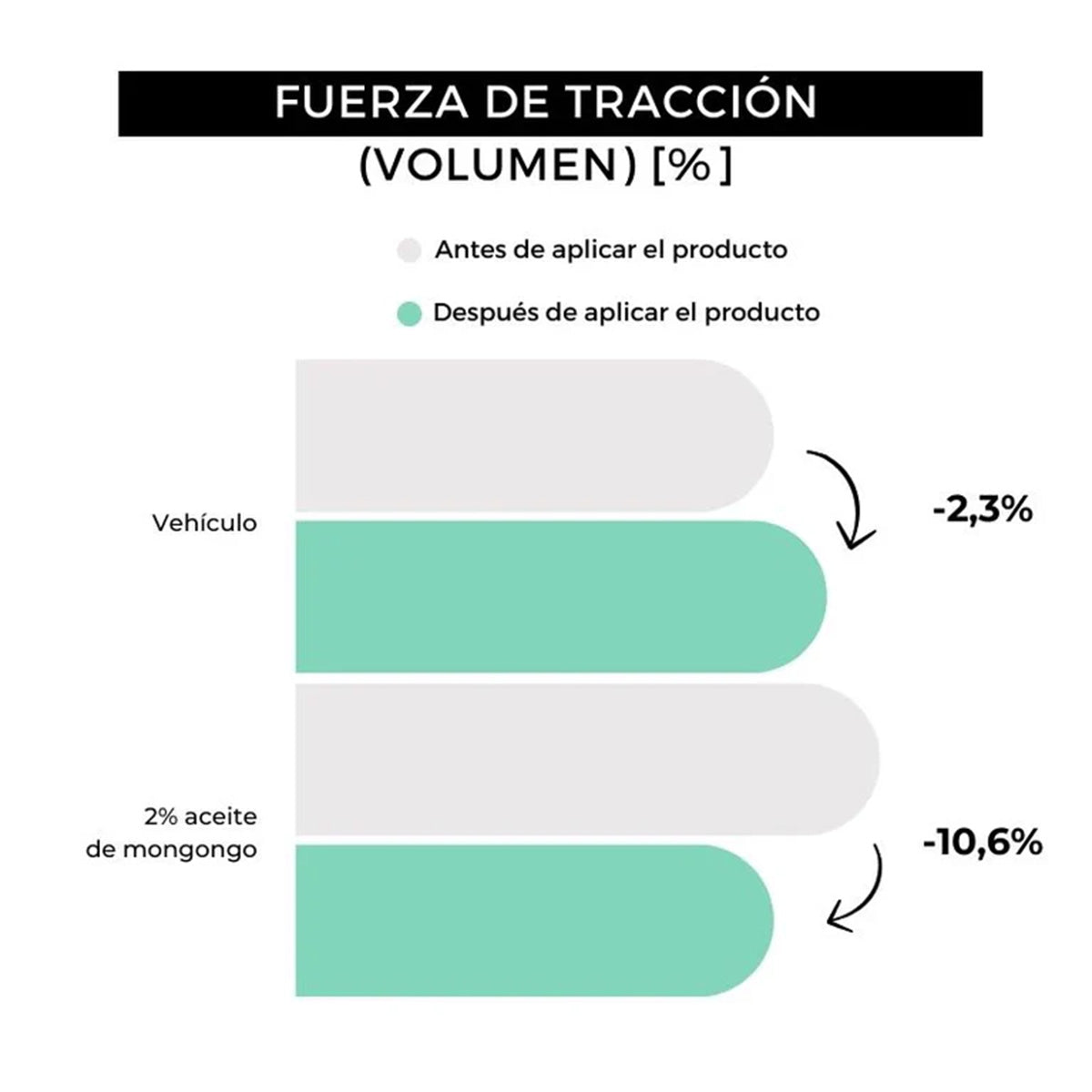 Arganour skäggolja 30 ml