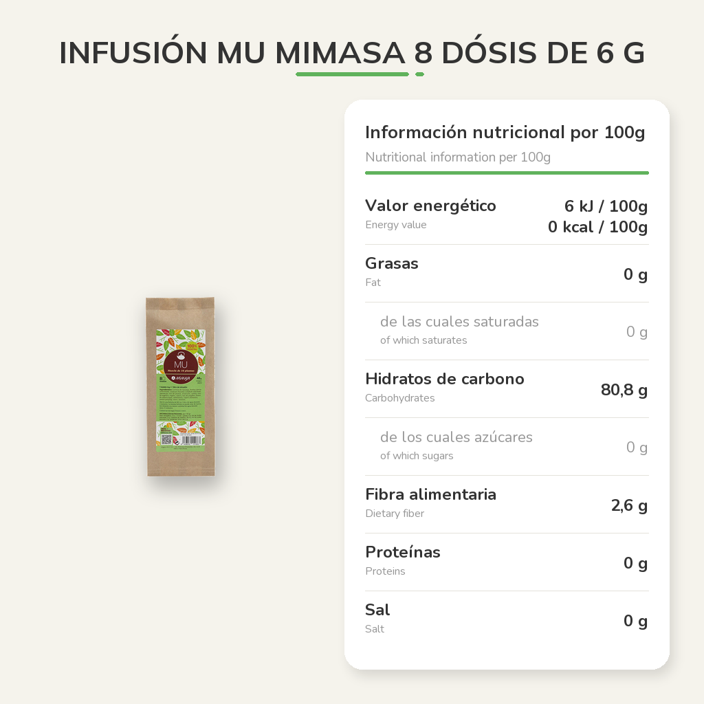 Información nutricional