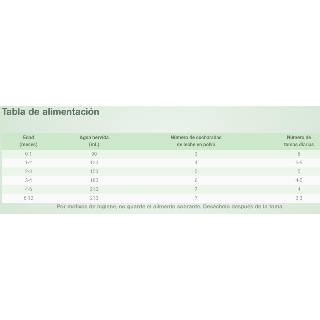 Getmjölk för spädbarn 1 Capricare 800 g