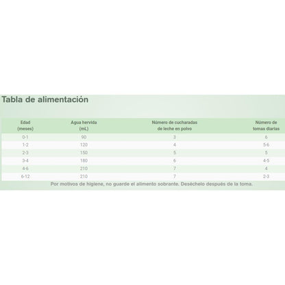 Getmjölk för spädbarn 1 Capricare 800 g