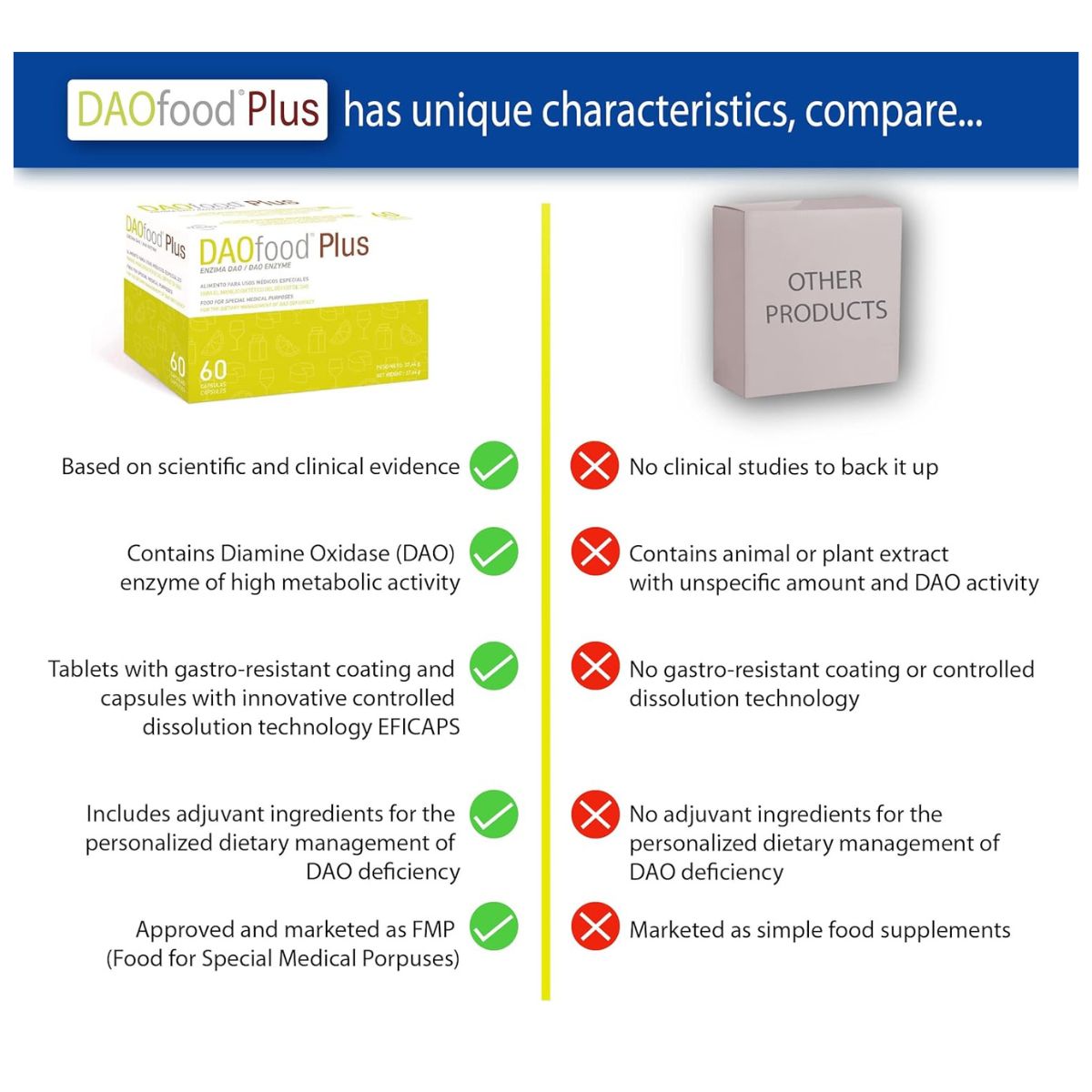 DAOfood® Plus 60 Kapseln mit magensaftresistenten Tabletten