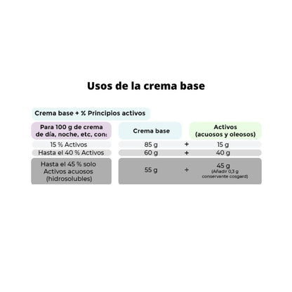 Crema Base certificada ecológica. Camassia 250ml